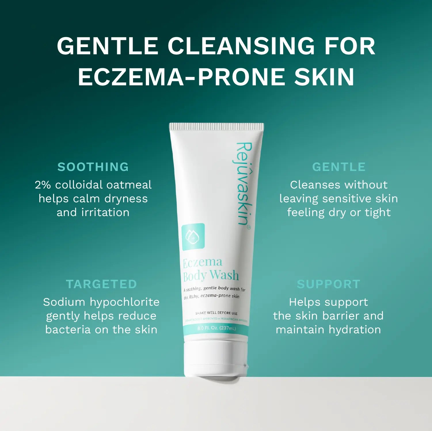 A tube of Rejuvaskin Eczema Body Wash centered on a teal-to-green gradient background with marketing text describing soothing, gentle, and targeted benefits for eczema-prone skin.